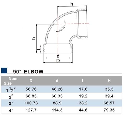 Dimensions Of Pvc Pipe Fittings