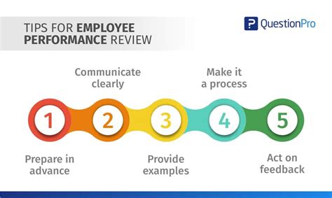 Top 7 tips for employee performance review | QuestionPro