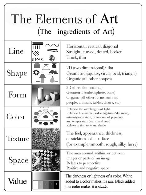 Weeks 1 & 2 - THE ELEMENTS OF ART AND PRINCIPLES OF DESIGN - Mr. G's Art Class