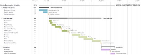 Construction Gantt Chart Project Plan Example | TeamGantt