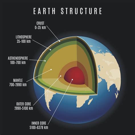 Earth's Mantle Is More Than 100 Degrees F Hotter Than Scientists Thought