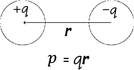 Magnetic Dipole Formula