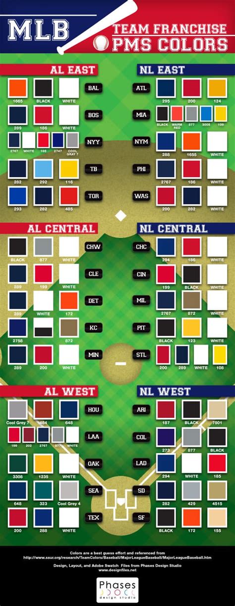 MLB Team Franchise PMS Colors | Designfiles.net