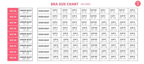 Strapless Bra Size Chart and Sizing Guide