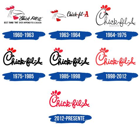 Chick-fil-A Logo y símbolo, significado, historia, PNG, marca