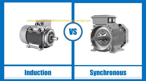 Induction Motor vs Synchronous Motor [Top 10 Differences] - Electrical and Electronics Engineering