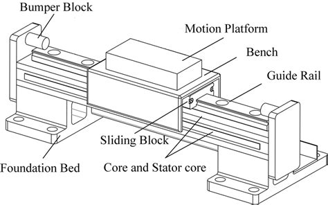 Permanent magnet linear motor structure diagram. | Download Scientific ...