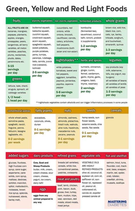 Printable Type 2 Diabetes Diet Plan Pdf - PrintableDietPlan.com