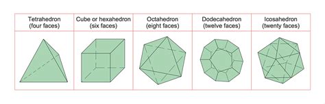 How to Draw Geometric Shapes | Constituent geometry ORM diagram | Plane geometry - Vector ...