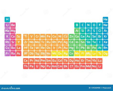 Astonishing Periodic Table Symbols Concept | Darkata