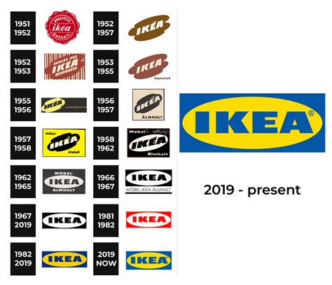 IKEA Logo and sign, new logo meaning and history, PNG, SVG