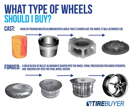 What Types Of Wheels Should You Get? | Grade Auto Parts (1) - Grade Auto Part - Blogs