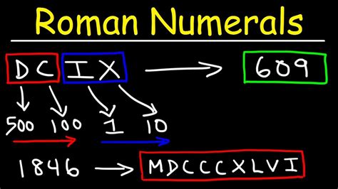 Roman Numerals Explained With Many Examples! - YouTube