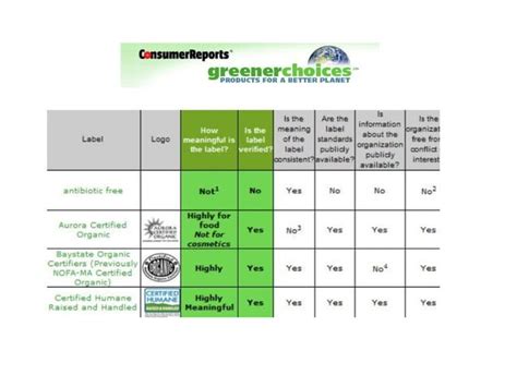 Organic food labeling | PPT