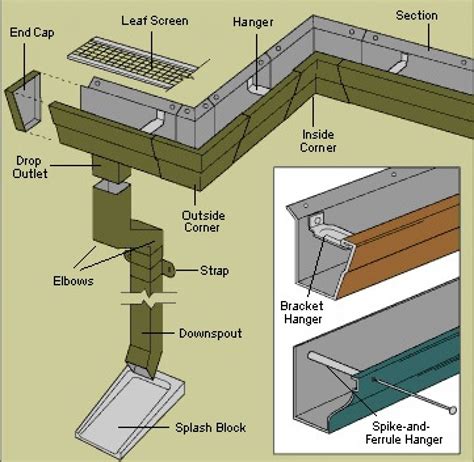 Downspouts Modern at John Cameron blog