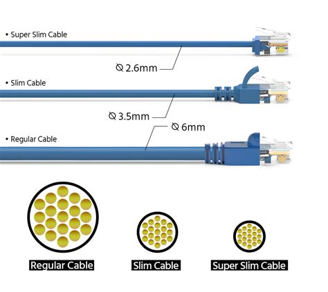 10Ft Cat6A UTP Super-Slim Ethernet Network Cable 32AWG Blue