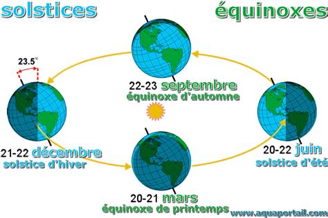 Dates Of Equinox And Solstice 2024 - Jamima Selina