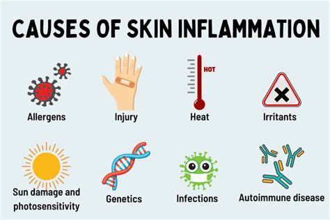 Skin Inflammation: Pictures, Types, Causes and Treatment