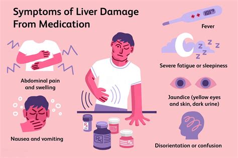 LIVER FAILURE CAUSES, SYMPTOMS, TREATMENTS, TESTS & MORE - Dr. Bhate