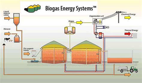 Integrated Energy Industries Pte Ltd - Concepts