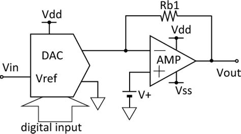 Figure 1 from A Perceptron Circuit with DAC-Based Multiplier for Sensor Analog Front-Ends ...