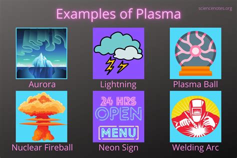 20 Examples of Plasma (Physics)