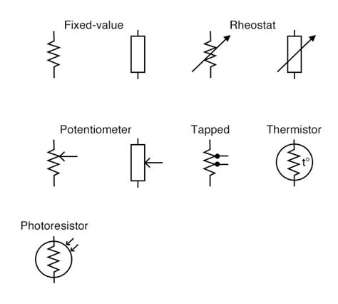 Resistor Symbols