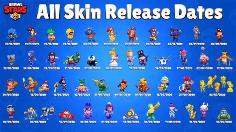 Brawl Stars - All Skin Release Dates & # of Skins of Each Brawler : r/Brawlstars