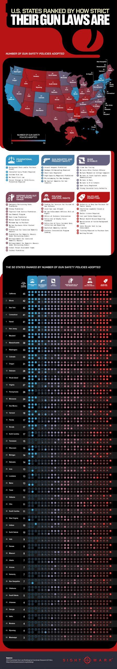 U.S. States With the Strictest Gun Laws - Chartistry