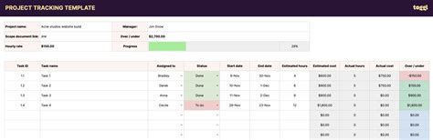 FREE Project Budget Template for Excel & Sheets | Toggl Blog