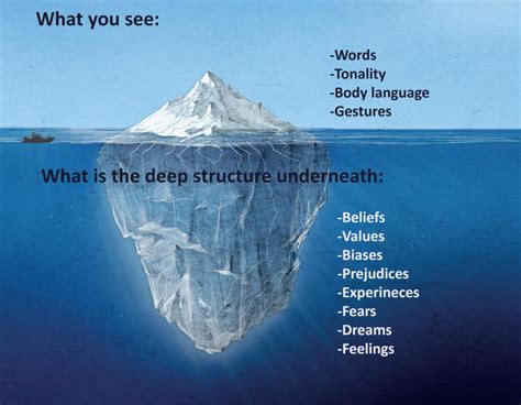 What is the Iceberg theory? – Embrace yourself, embrace the world