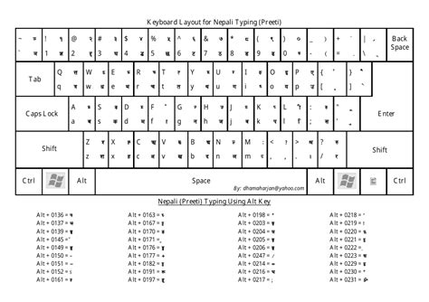 Nepali Typing Keyboard Format – NBKomputer