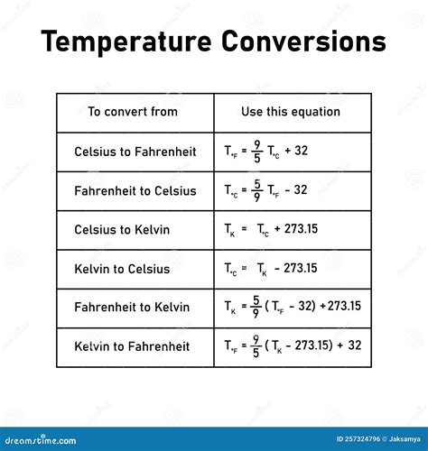 Tavola Delle Conversioni Termiche. Conversione Tra Le Scale Celsius ...