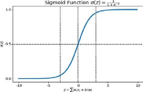 Sigmoid Function Graph. | Download Scientific Diagram