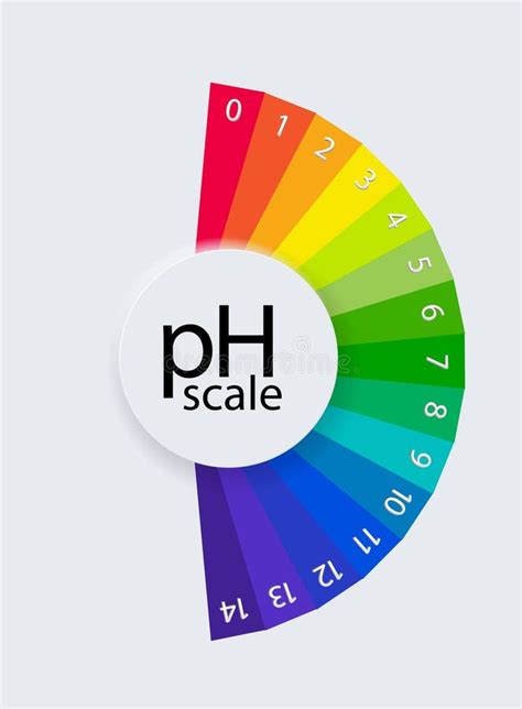 PH Scale Chart for Acid and Alkaline Solutions. Acid-base Balance ...