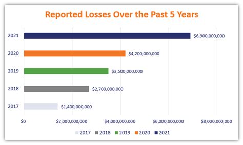 The Definitive Cyber Security Statistics Guide [2023 Edition] - Axnhost.com