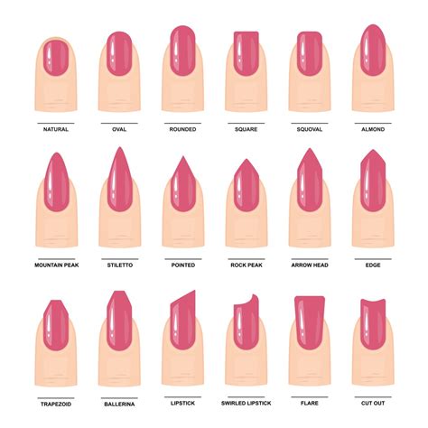 Different Nail Shapes, Nail Shapes | Picture Polish