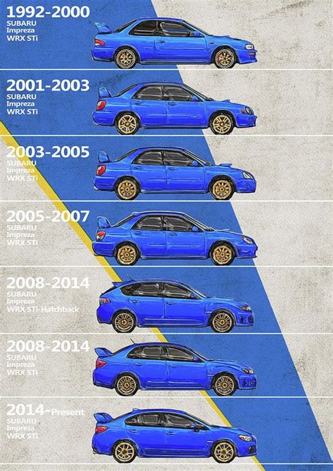 Subaru WRX Impreza - History - Timeline - Generations Art Print by Yurdaer Bes in 2022 | Subaru ...