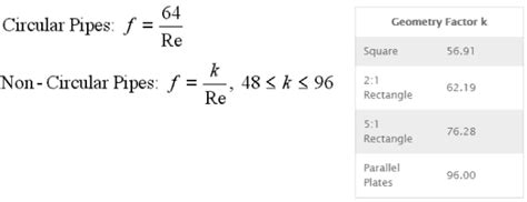 Friction Factor for Laminar Flow | Formula | nuclear-power.com