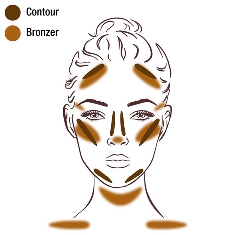 Bronzer Vs Contour: What's The Difference? | Charlotte Tilbury