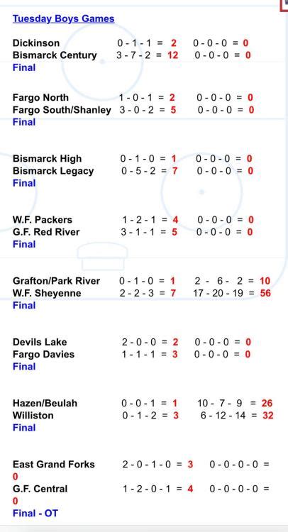 2023-24 ND High School Hockey - Page 10 - Non-collegiate sports - SiouxSports.com Forum