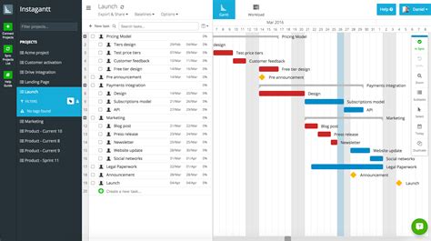 Gantt Chart Dependencies Excel gantt chart template with dependencies - prirewe