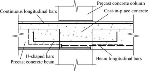 Beam Column Connections Precast Concrete - The Best Picture Of Beam