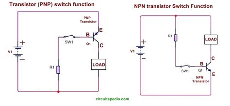 How Transistor Works As Switch. NPN And PNP Transistor Working