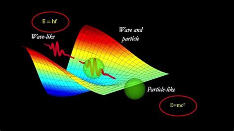 Quantum Field Theory visualized - Physics