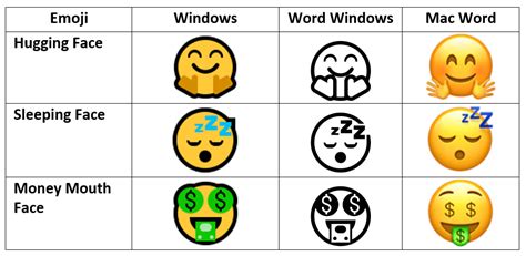 🥇 Ako napísať Emoji do dokumentov programu Microsoft Word?