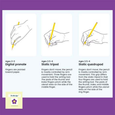 Pencil Grasp Development: What to Expect – Fun Strokes