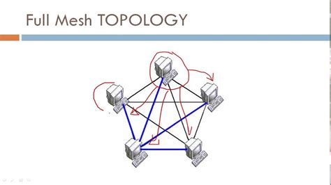 [DIAGRAM] Diagram Of Mesh Network Topology - MYDIAGRAM.ONLINE