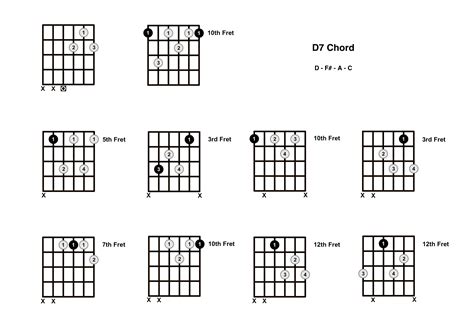 D7 Chord On The Guitar (D Dominant 7) - Diagrams, Finger Positions and Theory