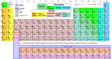 The Periodic Table and Boron - Boron